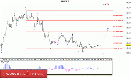 forex-wave-analysis-26-08-2016-4.gif