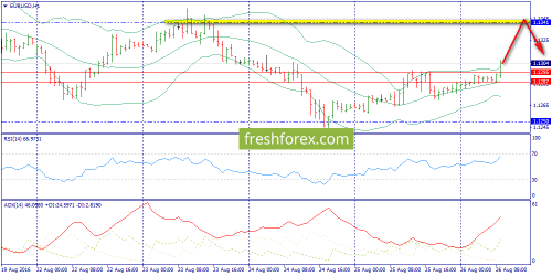 forex-trend-26-08-2016-3.png