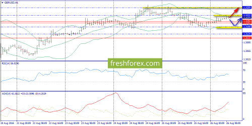 forex-trend-26-08-2016-6.png