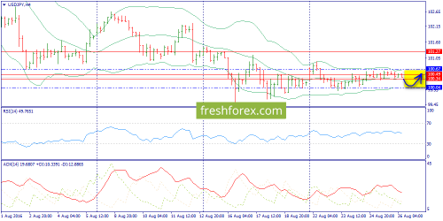 forex-trend-26-08-2016-8.png