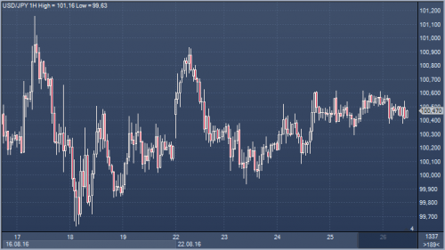 forex-cfd-26-08-2016.png