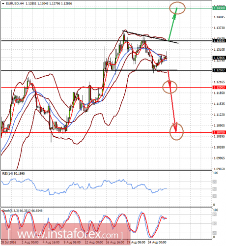 forex-prognosis-26-08-2016.png