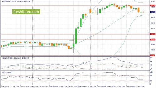 forex-fundamental-analysis-30-08-2016-3.jpg