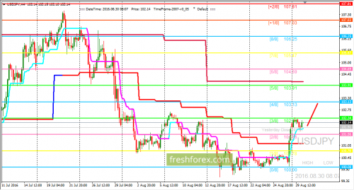 forex-trading-30-08-2016-3.png