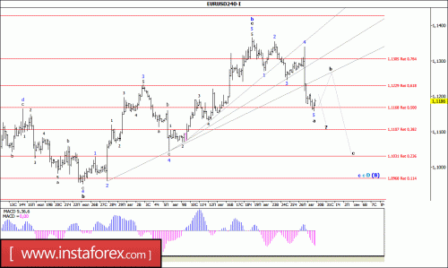 forex-wave-analysis-30-08-2016-1.gif
