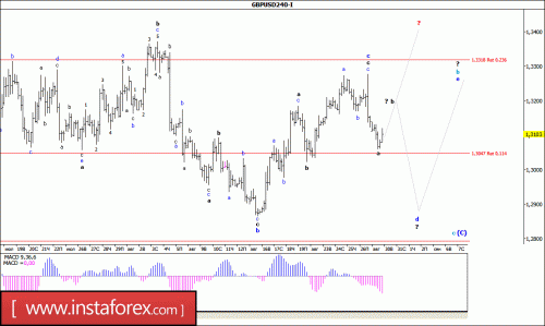 forex-wave-analysis-30-08-2016-2.gif