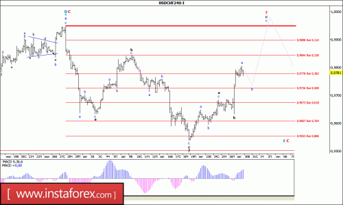 forex-wave-analysis-30-08-2016-3.gif