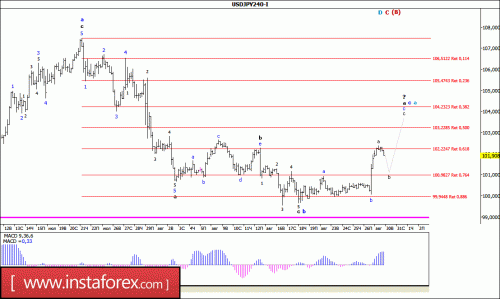 forex-wave-analysis-30-08-2016-4.gif