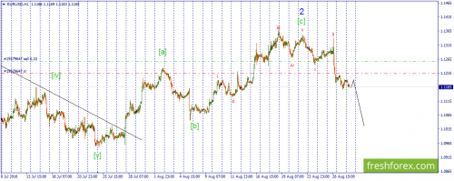forex-wave-30-08-2016-1.png