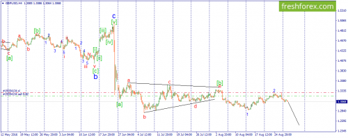 forex-wave-30-08-2016-2.png