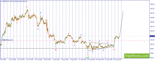forex-wave-30-08-2016-3.png