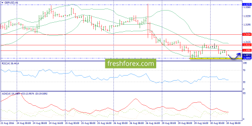 forex-trend-30-08-2016-6.png