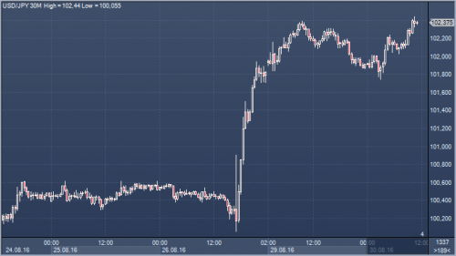 forex-cfd-30-08-2016.png