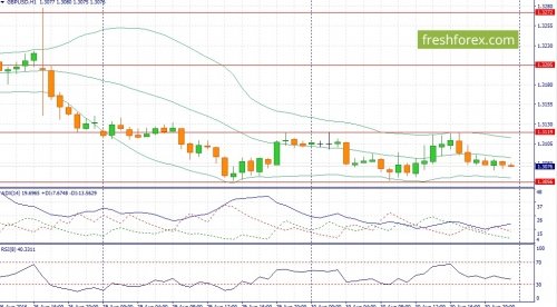 forex-fundamental-analysis-31-08-2016-2.jpg
