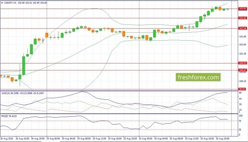 forex-fundamental-analysis-31-08-2016-3.jpg