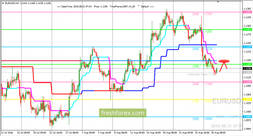 forex-trading-31-08-2016-1.png
