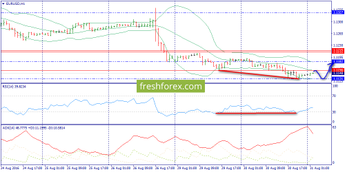 forex-trend-31-08-2016-3.png