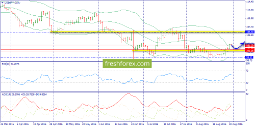 forex-trend-31-08-2016-7.png