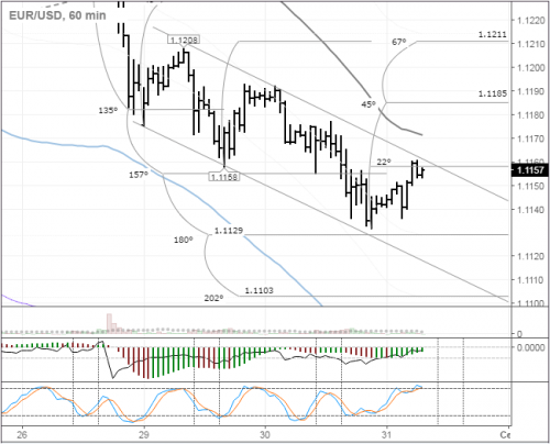 forex-eurusd-31-08-2016.png