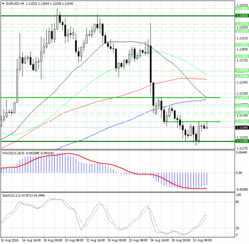 forex-analysis-eurusd-01-09-2016.jpg