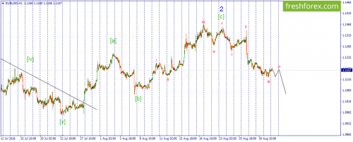 forex-wave-01-09-2016-1.png
