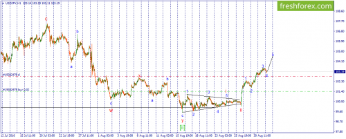 forex-wave-01-09-2016-3.png