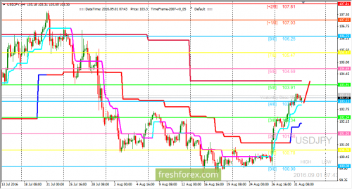 forex-trading-01-09-2016-3.png