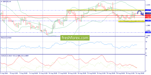 forex-trend-01-09-2016-5.png