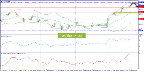 forex-trend-01-09-2016-8.png