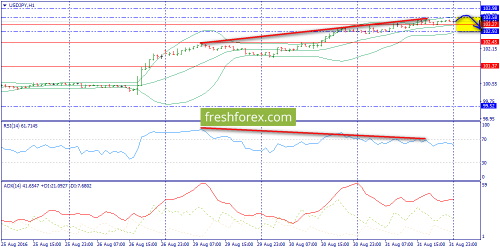 forex-trend-01-09-2016-9.png