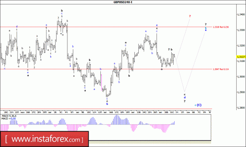 forex-wave-analysis-01-09-2016-2.gif