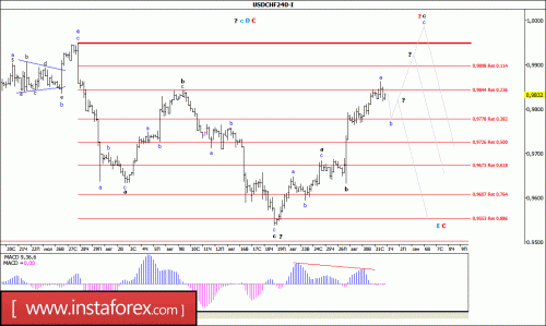 forex-wave-analysis-01-09-2016-3.gif