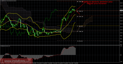 forex-trade-01-09-2016-4.png