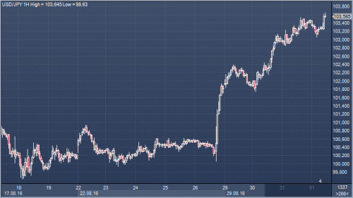 forex-cfd-01-09-2016.png