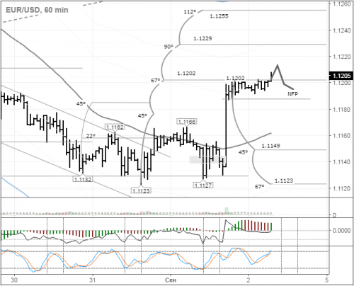 forex-eurusd-02-09-2016.png