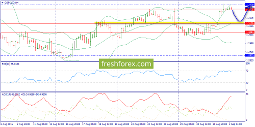 forex-trend-02-09-2016-5.png