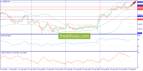 forex-trend-02-09-2016-8.png