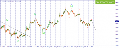 forex-wave-02-09-2016-1.png