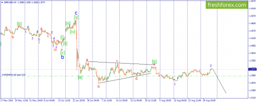 forex-wave-02-09-2016-2.png