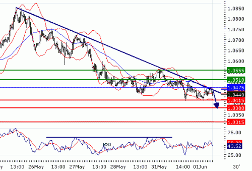 USDCAD20100601.GIF