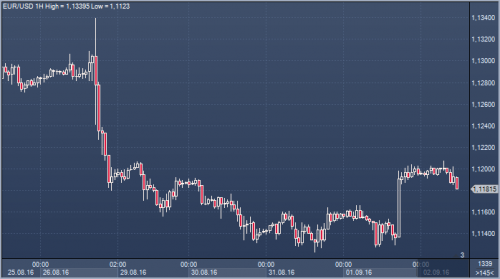 forex-cfd-futures-02-09-2016.png