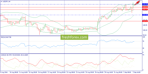 forex-trend-05-09-2016-8.png
