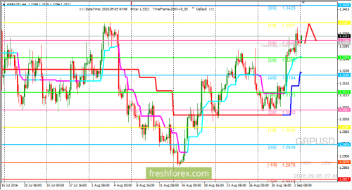 forex-trading-05-09-2016-2.png
