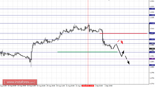 forex-fractal-analysis-05-09-2016-5.png