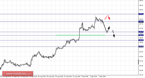 forex-fractal-analysis-05-09-2016-8.png