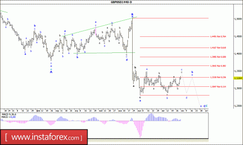 forex-wave-analysis-weekly-05-09-2016-2.gif