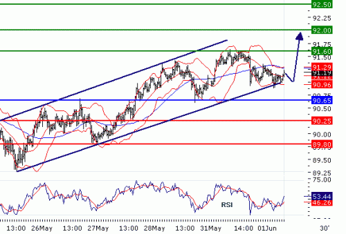 USDJPY20100601.GIF