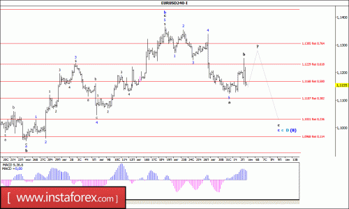 forex-wave-analysis-05-09-2016-1.gif