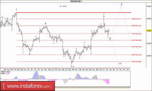 forex-wave-analysis-05-09-2016-3.gif