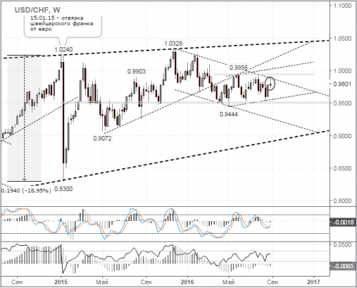 forex-usdchf-05-09-2016.png